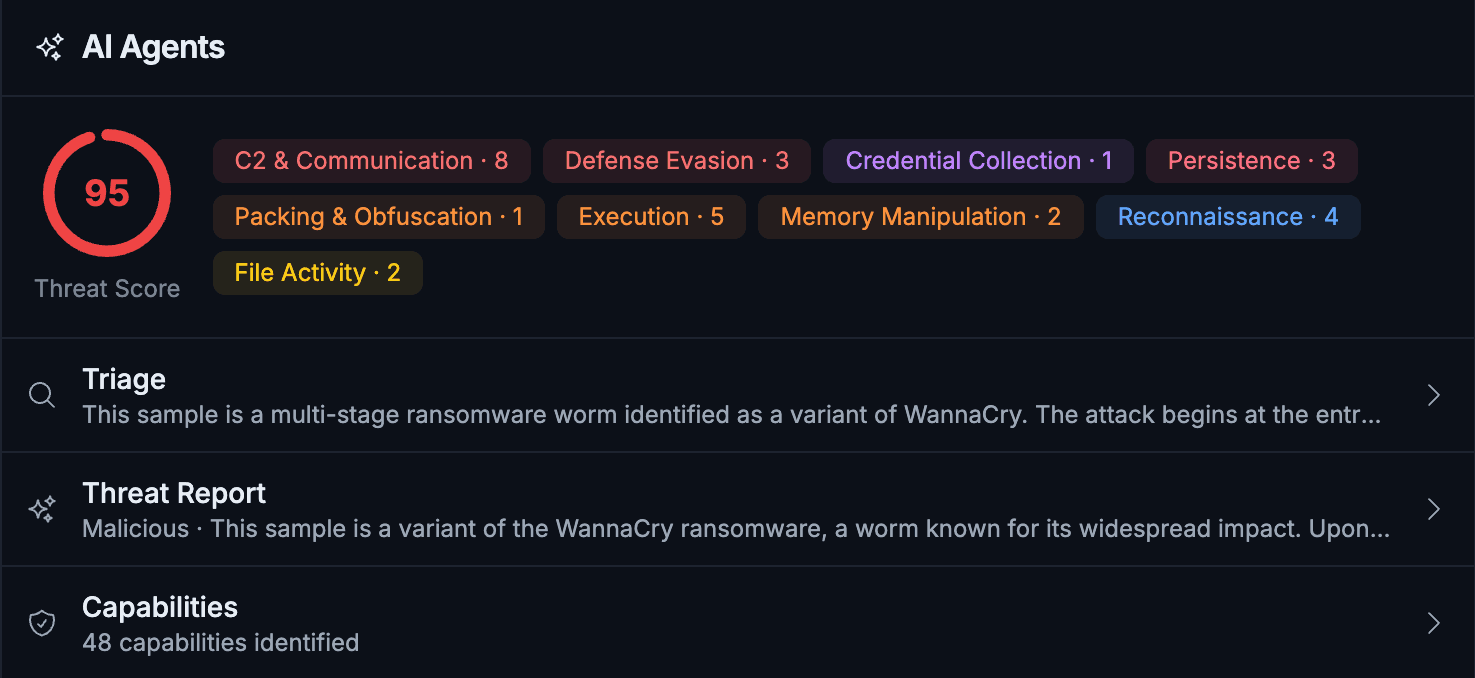 Threat Score